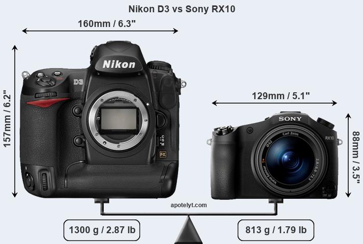 Size Nikon D3 vs Sony RX10