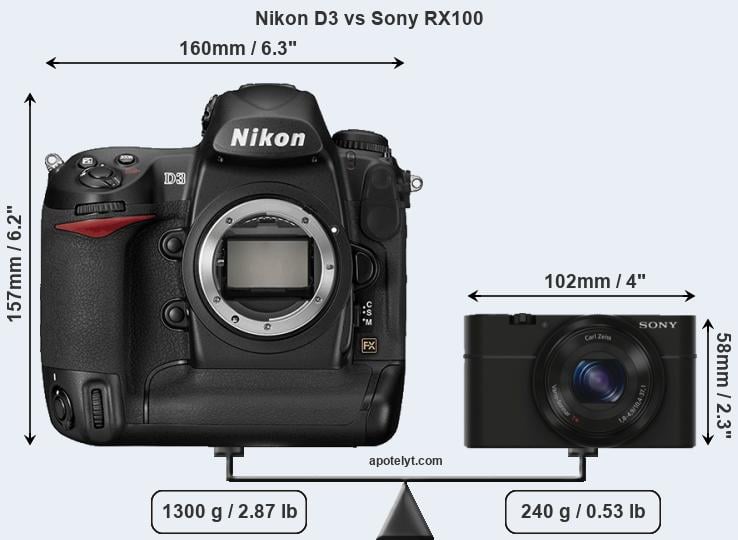 Size Nikon D3 vs Sony RX100