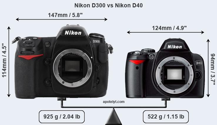 Size Nikon D300 vs Nikon D40