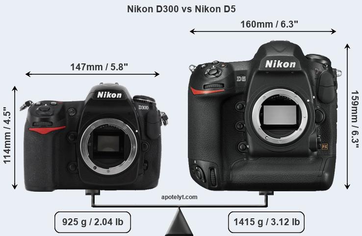 Size Nikon D300 vs Nikon D5
