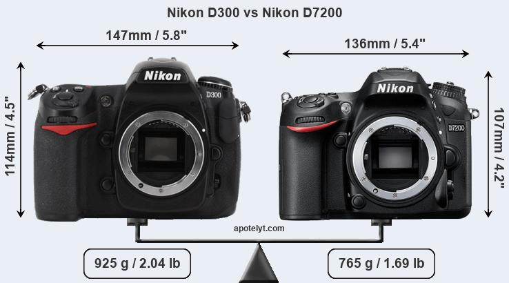 Size Nikon D300 vs Nikon D7200