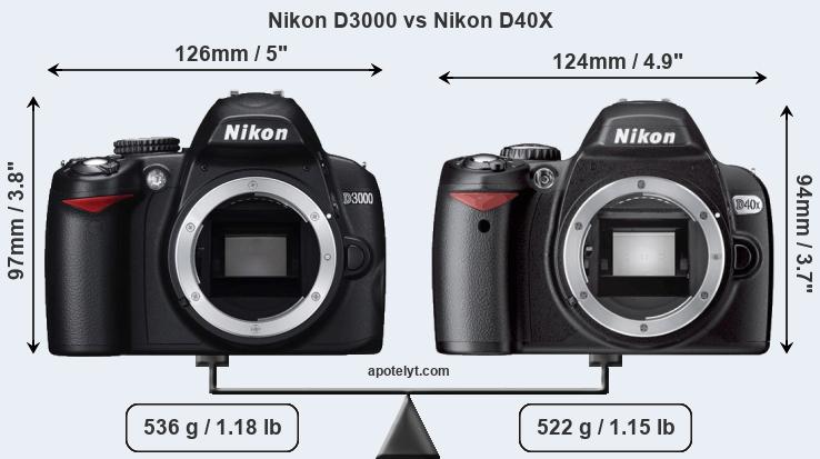 Size Nikon D3000 vs Nikon D40X