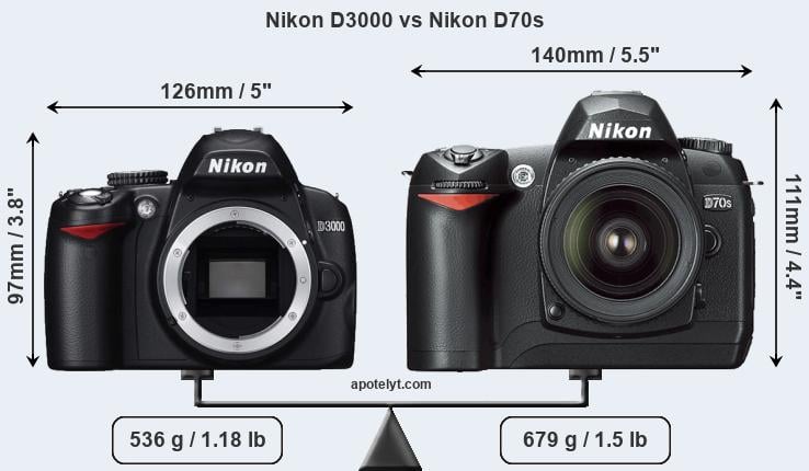 Size Nikon D3000 vs Nikon D70s