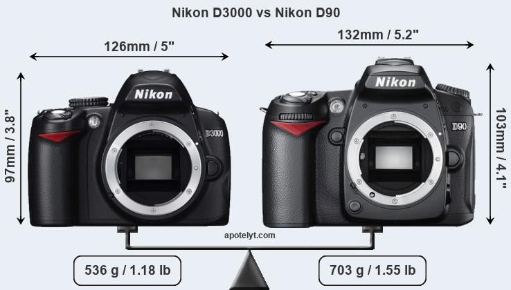 Size Nikon D3000 vs Nikon D90