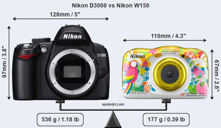 Size Nikon D3000 vs Nikon W150