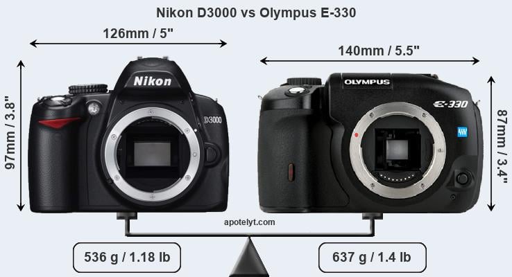 Size Nikon D3000 vs Olympus E-330