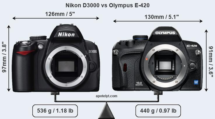 Size Nikon D3000 vs Olympus E-420