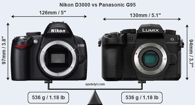 Size Nikon D3000 vs Panasonic G95