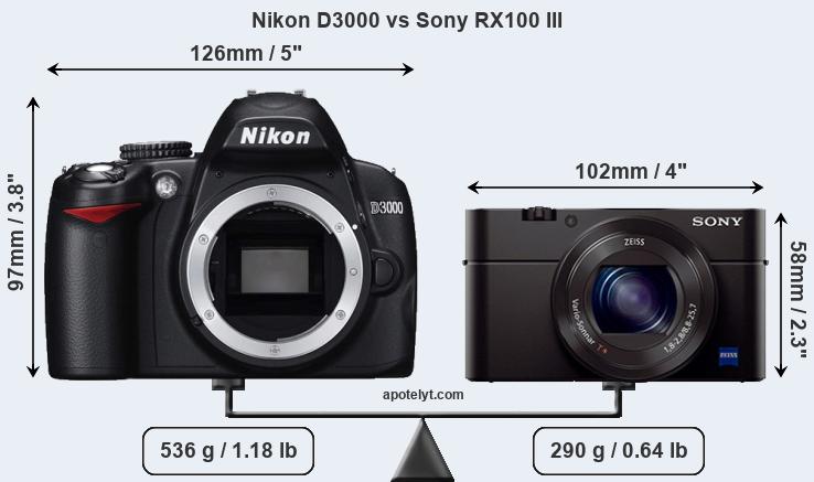 Size Nikon D3000 vs Sony RX100 III
