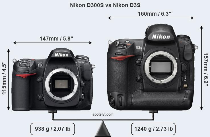 Size Nikon D300S vs Nikon D3S