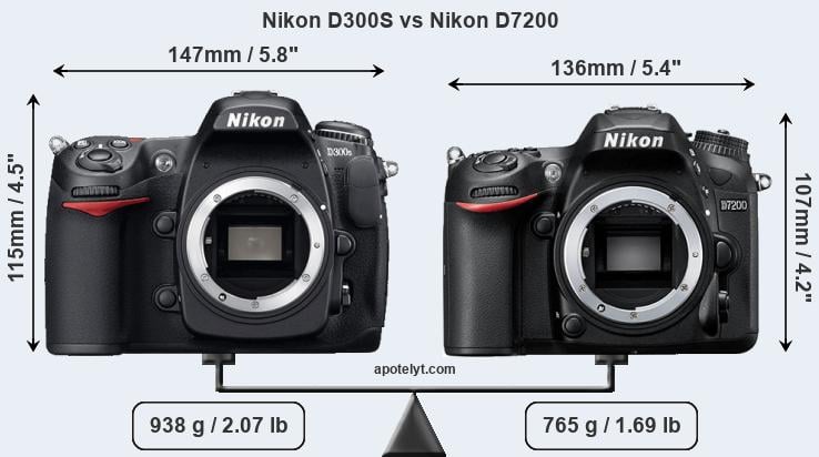Size Nikon D300S vs Nikon D7200