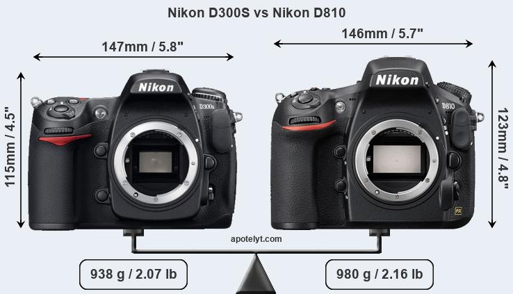 Size Nikon D300S vs Nikon D810