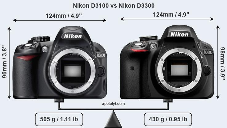 Size Nikon D3100 vs Nikon D3300