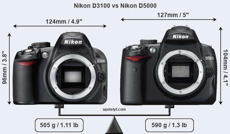Size Nikon D3100 vs Nikon D5000