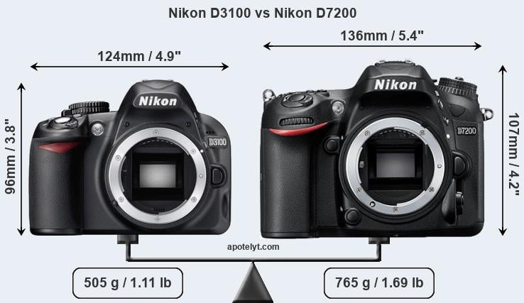 Size Nikon D3100 vs Nikon D7200