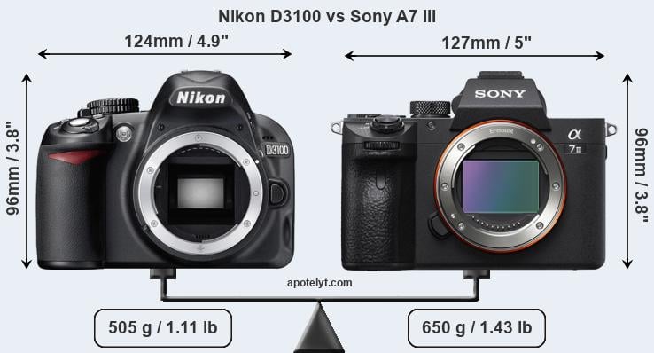 Size Nikon D3100 vs Sony A7 III