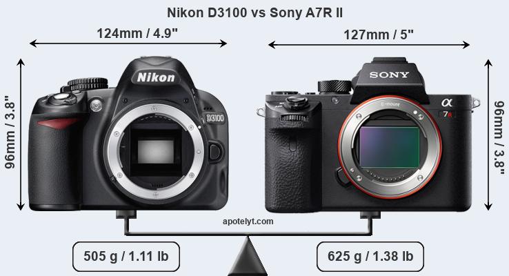 Size Nikon D3100 vs Sony A7R II