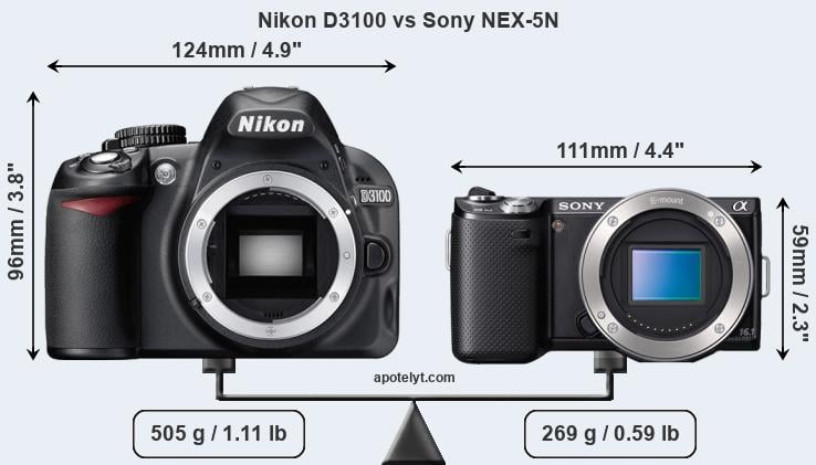 Size Nikon D3100 vs Sony NEX-5N