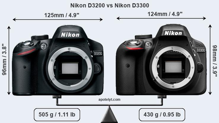 Size Nikon D3200 vs Nikon D3300