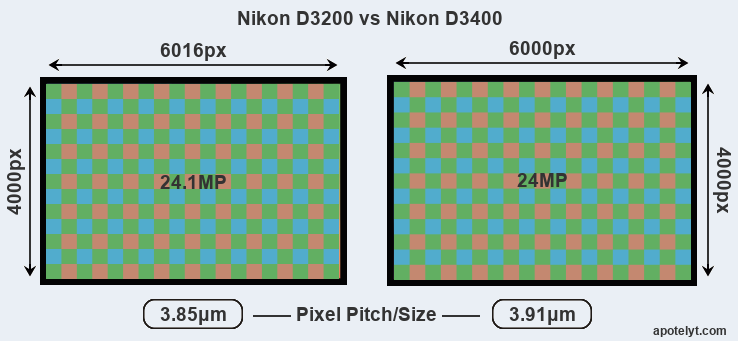 Nikon D3200 Nikon D3400