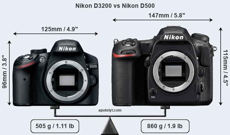 Size Nikon D3200 vs Nikon D500