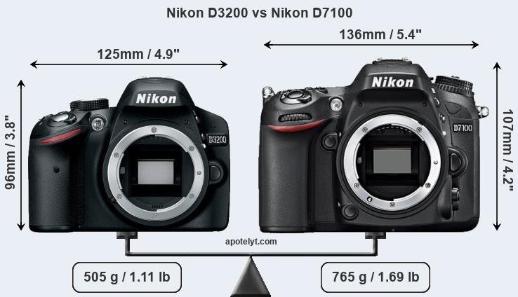 Size Nikon D3200 vs Nikon D7100