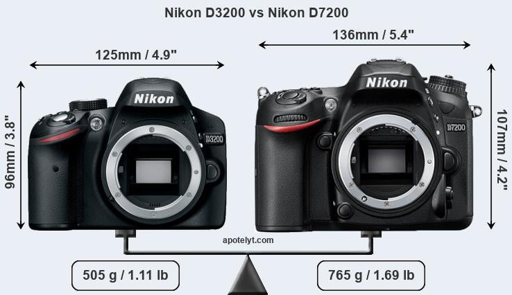 Size Nikon D3200 vs Nikon D7200