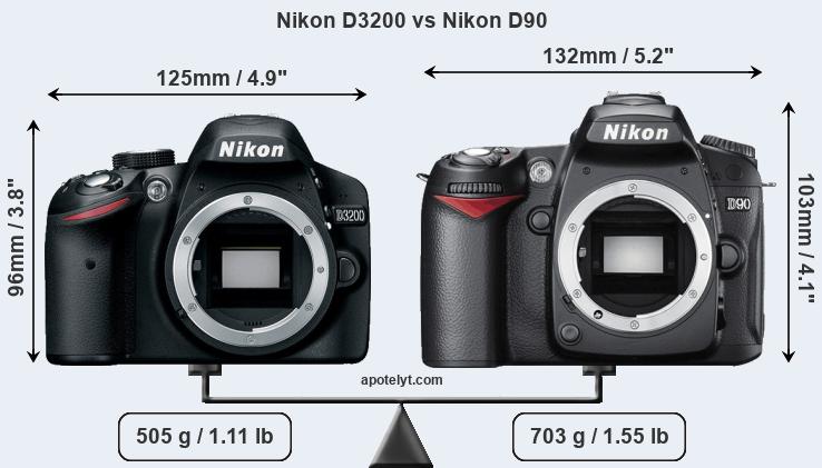 Size Nikon D3200 vs Nikon D90