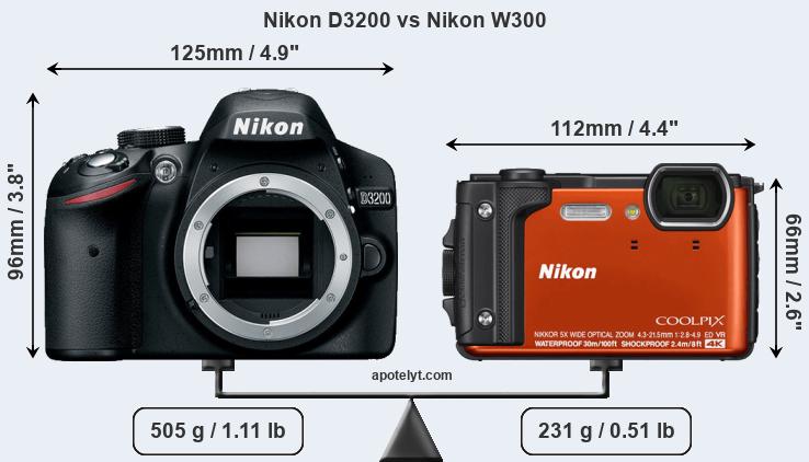 Size Nikon D3200 vs Nikon W300