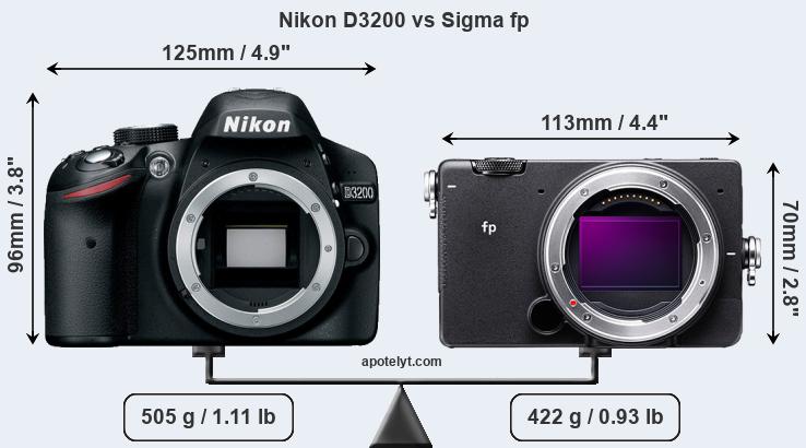 Size Nikon D3200 vs Sigma fp