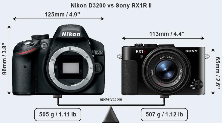 Size Nikon D3200 vs Sony RX1R II