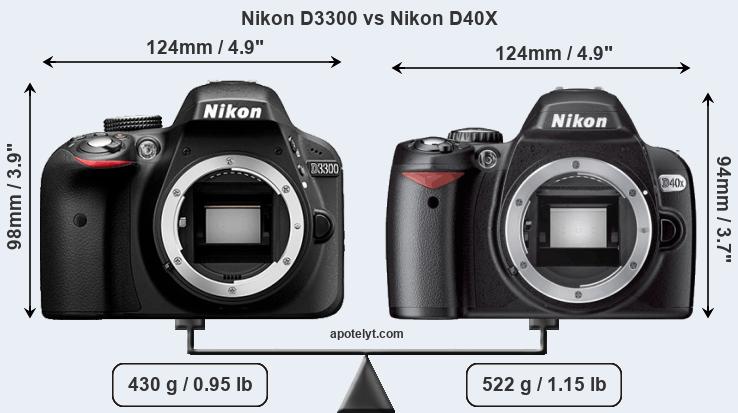 Size Nikon D3300 vs Nikon D40X