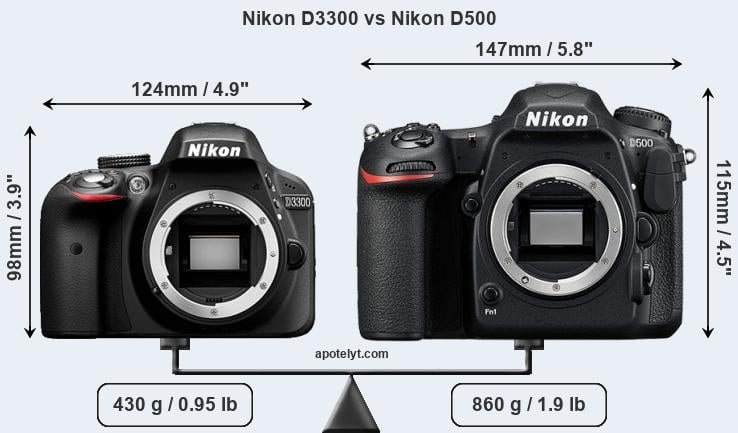 Size Nikon D3300 vs Nikon D500