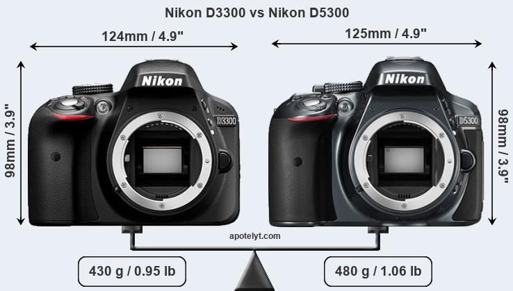 Size Nikon D3300 vs Nikon D5300