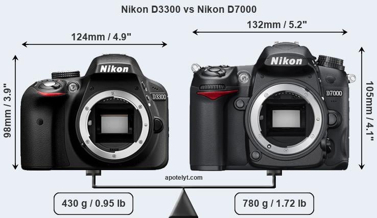 Size Nikon D3300 vs Nikon D7000