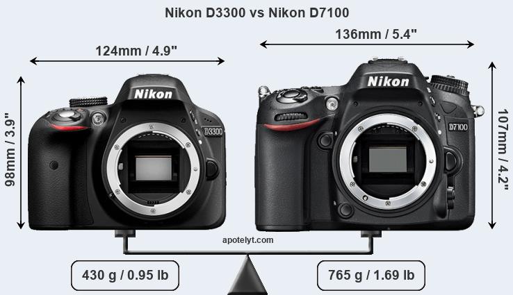 Size Nikon D3300 vs Nikon D7100