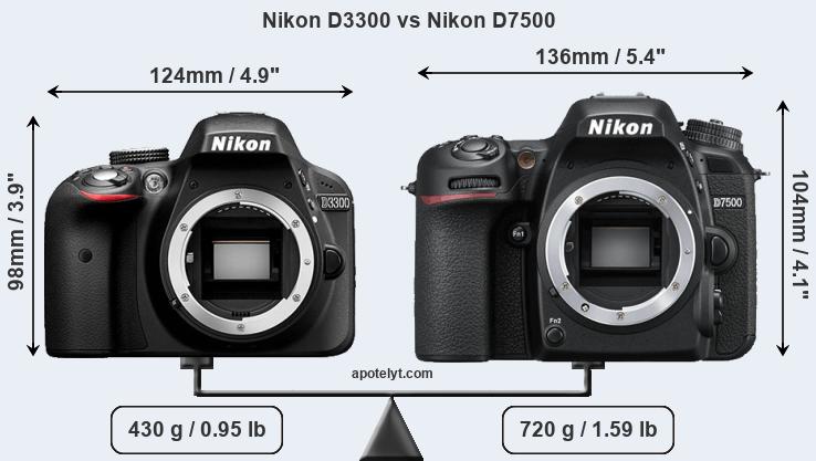Size Nikon D3300 vs Nikon D7500