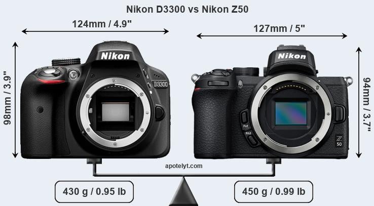 Size Nikon D3300 vs Nikon Z50