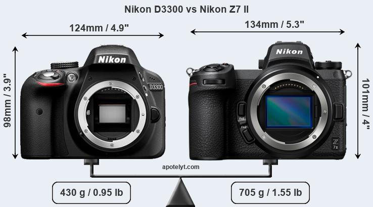 Size Nikon D3300 vs Nikon Z7 II