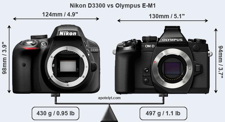 Size Nikon D3300 vs Olympus E-M1
