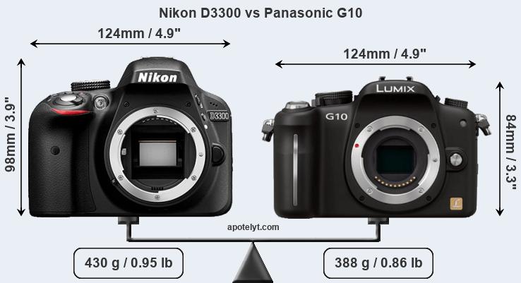 Size Nikon D3300 vs Panasonic G10