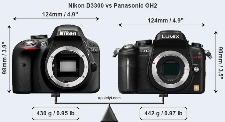 Size Nikon D3300 vs Panasonic GH2