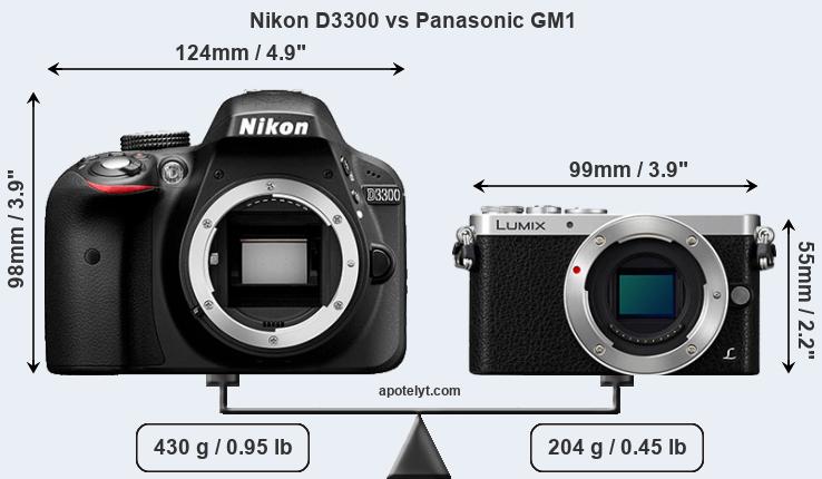 Size Nikon D3300 vs Panasonic GM1