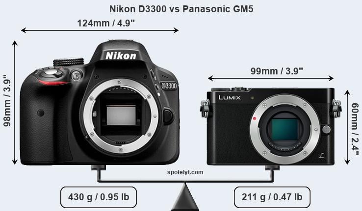 Size Nikon D3300 vs Panasonic GM5