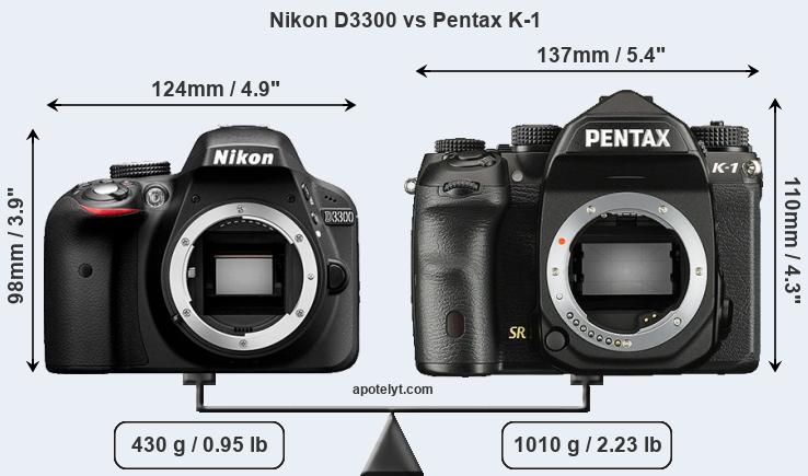 Size Nikon D3300 vs Pentax K-1