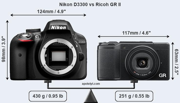Size Nikon D3300 vs Ricoh GR II