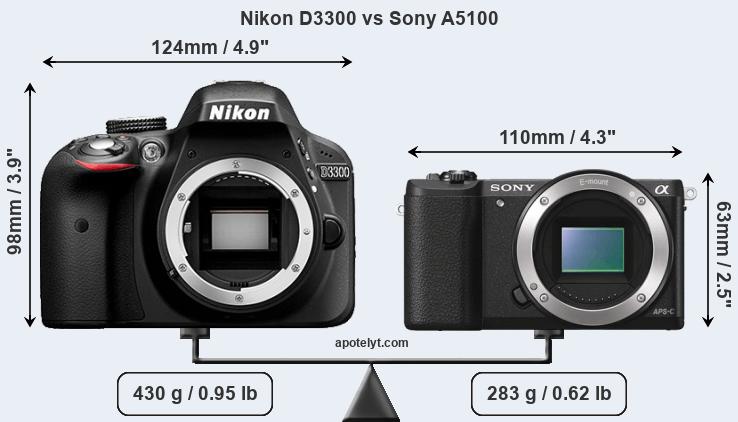 Size Nikon D3300 vs Sony A5100