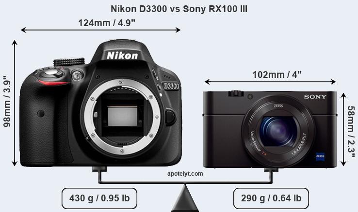 Size Nikon D3300 vs Sony RX100 III