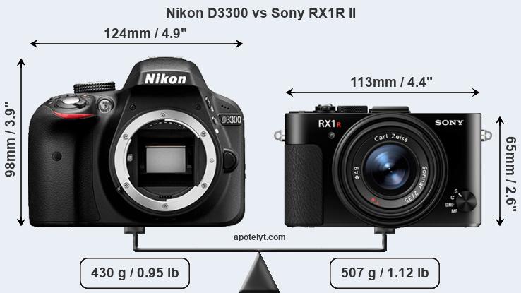 Size Nikon D3300 vs Sony RX1R II