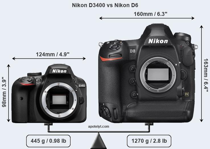 Size Nikon D3400 vs Nikon D6
